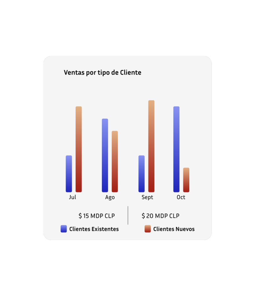 Mock Ventas clientes