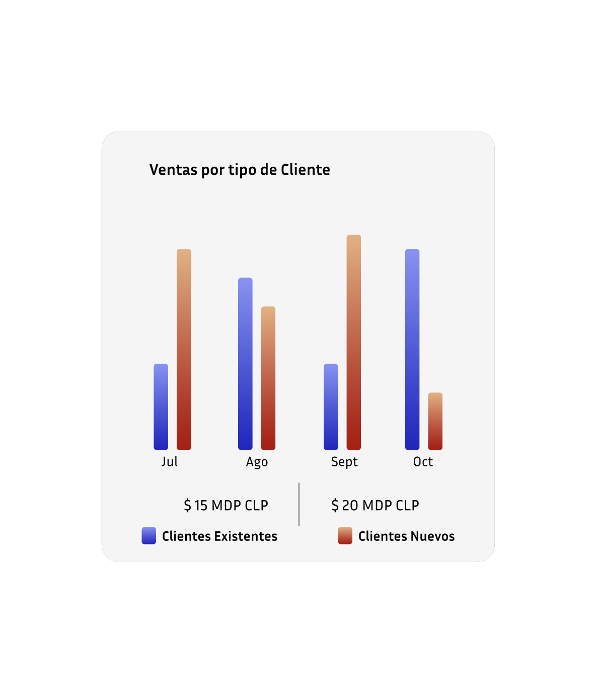 Mock Ventas clientes